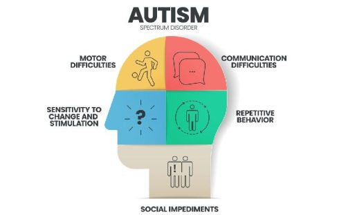 Benefits of Homeopathy Treatment Benefits of Homeopathy Treatment