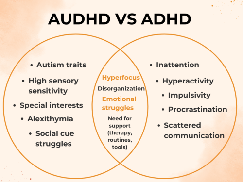 ADHD symptoms ADHD symptoms